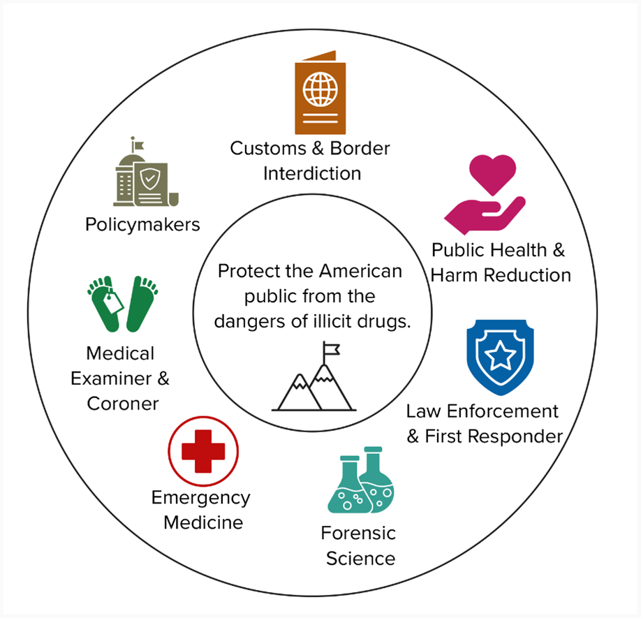 NIST Report Outlines Challenges and Strategic Opportunities to Enhance